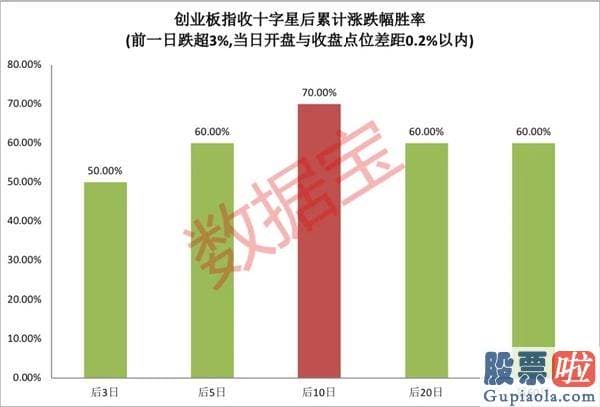 今日股市分析预测分析 9万亿版块的大事件！创业板下周可能率这么走 这些低估值绩优股获聪慧资金加仓