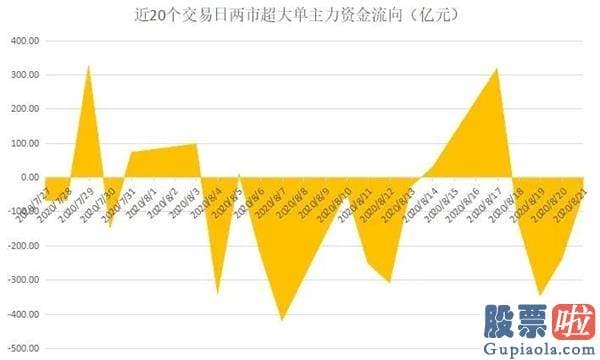 股票行情预测分析文章 大盘“双头”风险隐现？这两类股或成避风港！