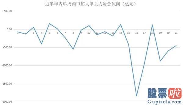 股票行情预测分析文章 大盘“双头”风险隐现？这两类股或成避风港！