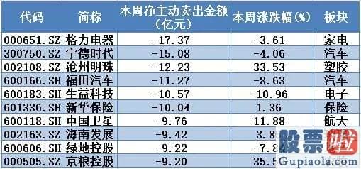 股票行情预测分析文章 大盘“双头”风险隐现？这两类股或成避风港！