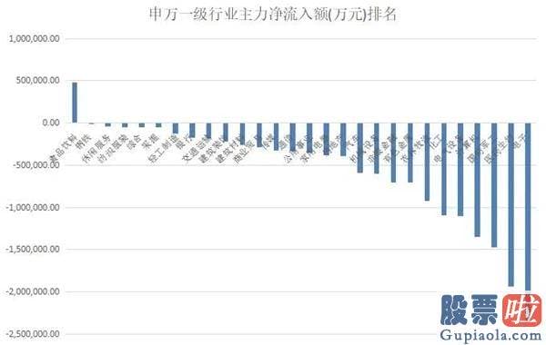 股票行情预测分析文章 大盘“双头”风险隐现？这两类股或成避风港！