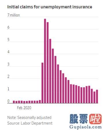美股下跌怎么投资 美国：首次申请救援人数再超百万 失业问题长期化