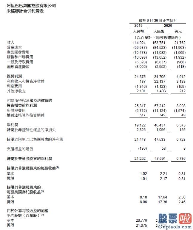 国外公司投资美股税收_BAT最新成果单PK：阿里巴巴营收增速最快 百度掉队