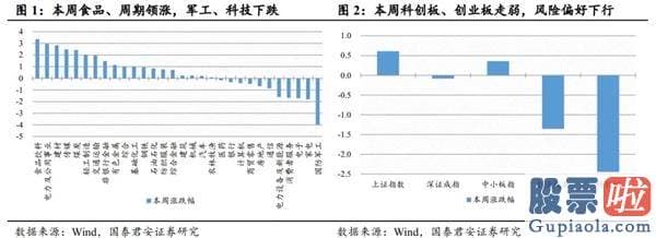 股市分析预测师张君宝-中期销售市场将紧紧围绕波动中枢蓄势 顺周期版块行情望连续