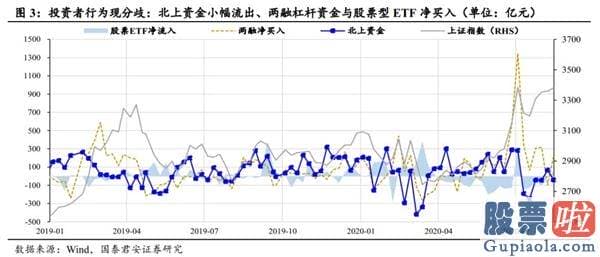 股市分析预测师张君宝-中期销售市场将紧紧围绕波动中枢蓄势 顺周期版块行情望连续