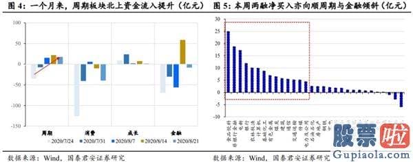 股市分析预测师张君宝-中期销售市场将紧紧围绕波动中枢蓄势 顺周期版块行情望连续