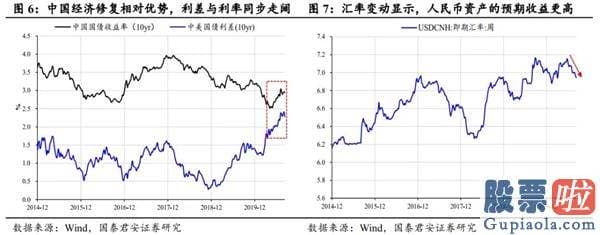 股市分析预测师张君宝-中期销售市场将紧紧围绕波动中枢蓄势 顺周期版块行情望连续