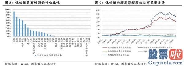 股市分析预测师张君宝-中期销售市场将紧紧围绕波动中枢蓄势 顺周期版块行情望连续