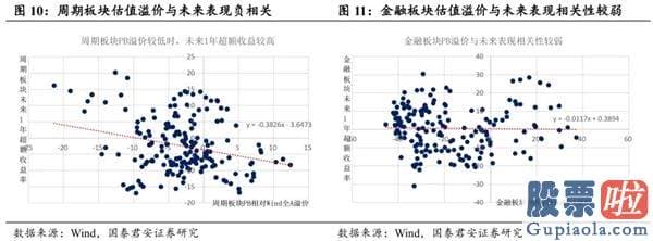 股市分析预测师张君宝-中期销售市场将紧紧围绕波动中枢蓄势 顺周期版块行情望连续