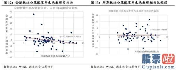 股市分析预测师张君宝-中期销售市场将紧紧围绕波动中枢蓄势 顺周期版块行情望连续