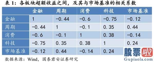 股市分析预测师张君宝-中期销售市场将紧紧围绕波动中枢蓄势 顺周期版块行情望连续