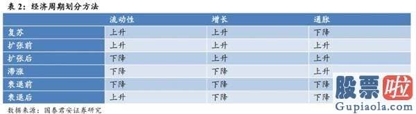 股市分析预测师张君宝-中期销售市场将紧紧围绕波动中枢蓄势 顺周期版块行情望连续