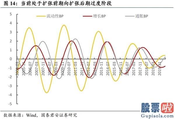 股市分析预测师张君宝-中期销售市场将紧紧围绕波动中枢蓄势 顺周期版块行情望连续