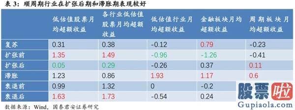 股市分析预测师张君宝-中期销售市场将紧紧围绕波动中枢蓄势 顺周期版块行情望连续