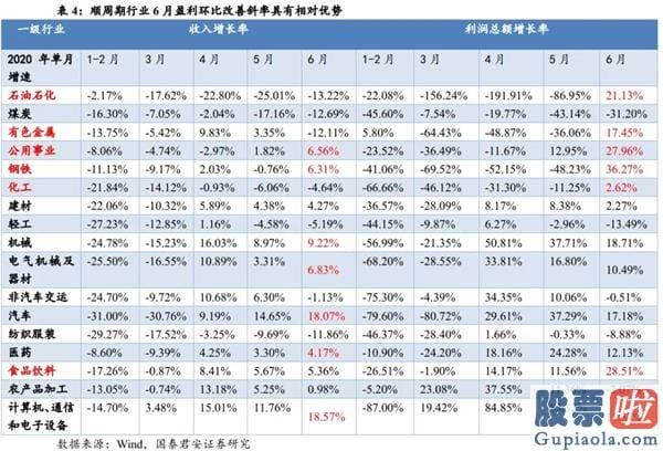 股市分析预测师张君宝-中期销售市场将紧紧围绕波动中枢蓄势 顺周期版块行情望连续