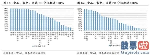 股市分析预测师张君宝-中期销售市场将紧紧围绕波动中枢蓄势 顺周期版块行情望连续