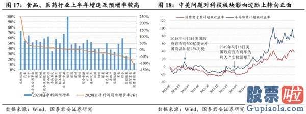 股市分析预测师张君宝-中期销售市场将紧紧围绕波动中枢蓄势 顺周期版块行情望连续