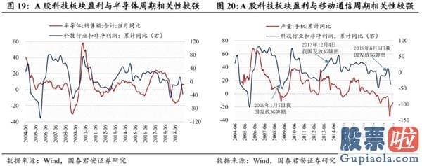 股市分析预测师张君宝-中期销售市场将紧紧围绕波动中枢蓄势 顺周期版块行情望连续