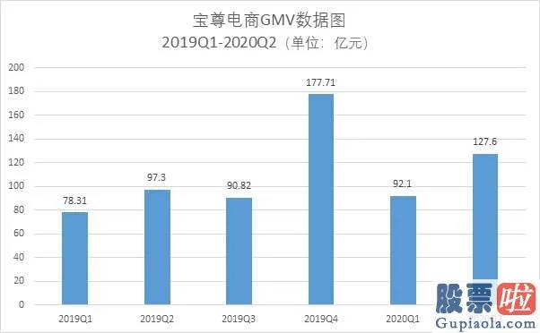 投资美股如何扣税：宝尊电商二季度财报：GMV为127.6亿元 同比增长31%