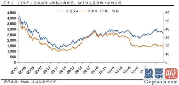 股市行情预测分析文章普搞-寻觅销售市场结构性机会 关心顺周期低估值种类