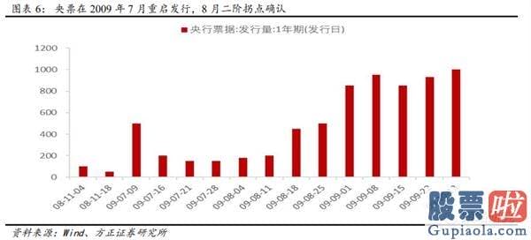 股市行情预测分析文章普搞-寻觅销售市场结构性机会 关心顺周期低估值种类