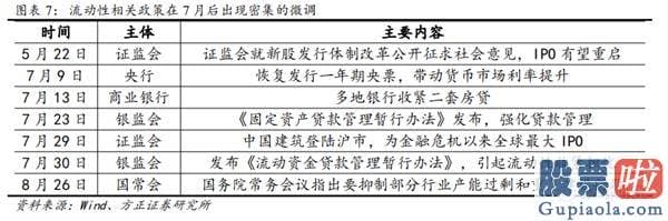 股市行情预测分析文章普搞-寻觅销售市场结构性机会 关心顺周期低估值种类