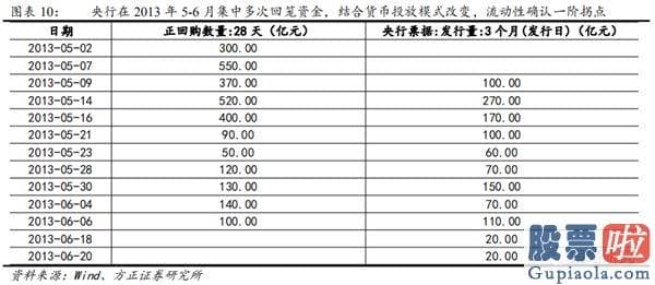 股市行情预测分析文章普搞-寻觅销售市场结构性机会 关心顺周期低估值种类