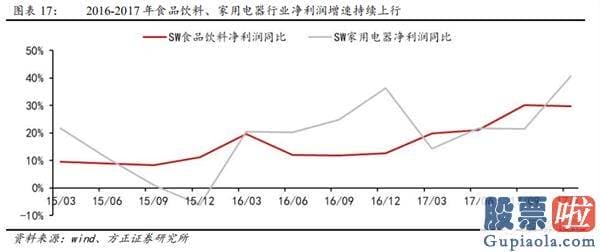 股市行情预测分析文章普搞-寻觅销售市场结构性机会 关心顺周期低估值种类