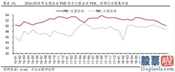 股市行情预测分析文章普搞-寻觅销售市场结构性机会 关心顺周期低估值种类