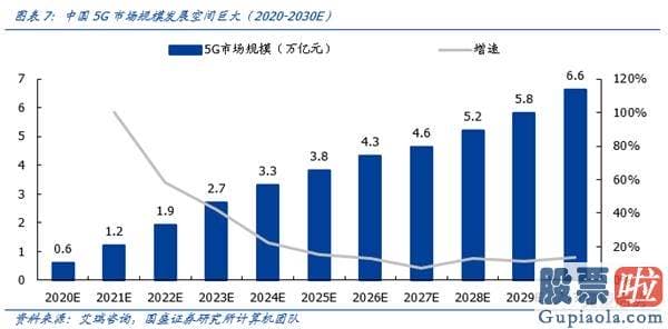 明天股市预测分析涨还是跌-注册制不改创业板3000点行情趋势 再次看好机构牛、结构牛