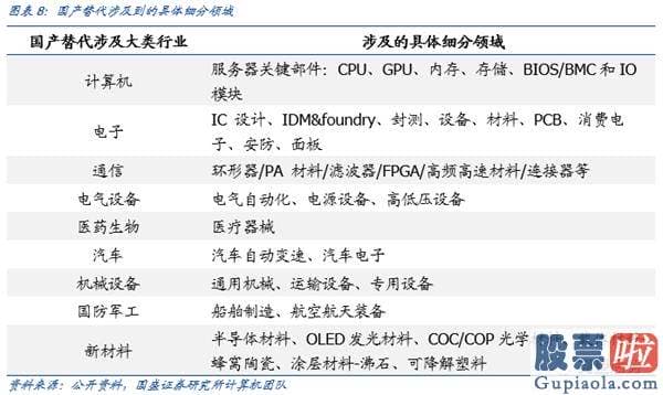 明天股市预测分析涨还是跌-注册制不改创业板3000点行情趋势 再次看好机构牛、结构牛