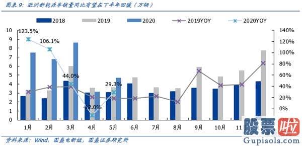 明天股市预测分析涨还是跌-注册制不改创业板3000点行情趋势 再次看好机构牛、结构牛