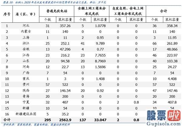 明天股市预测分析涨还是跌-注册制不改创业板3000点行情趋势 再次看好机构牛、结构牛