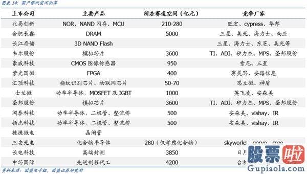 明天股市预测分析涨还是跌-注册制不改创业板3000点行情趋势 再次看好机构牛、结构牛