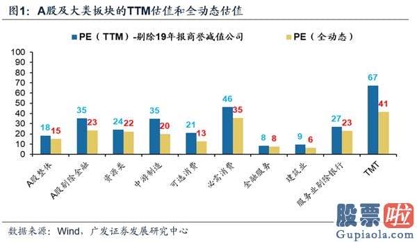 股票行情分析预测数学建模：估值降维 配置顺周期中的阿尔法