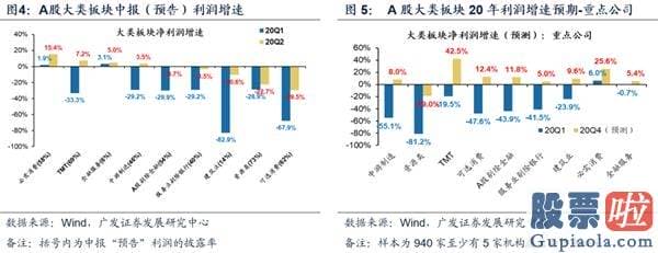 股票行情分析预测数学建模：估值降维 配置顺周期中的阿尔法