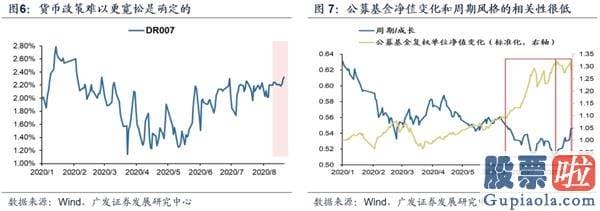 股票行情分析预测数学建模：估值降维 配置顺周期中的阿尔法