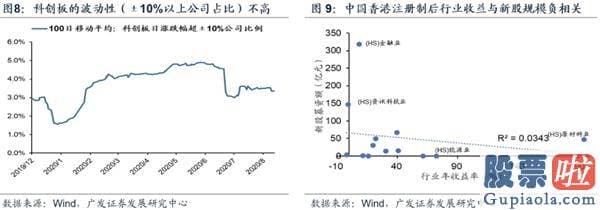 股票行情分析预测数学建模：估值降维 配置顺周期中的阿尔法