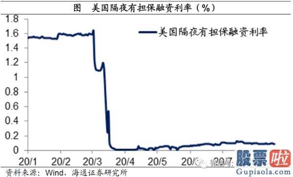 最新明日股市分析预测_将来有望进入业绩驱动的慢牛行情 周期蓝筹或迎高光时刻