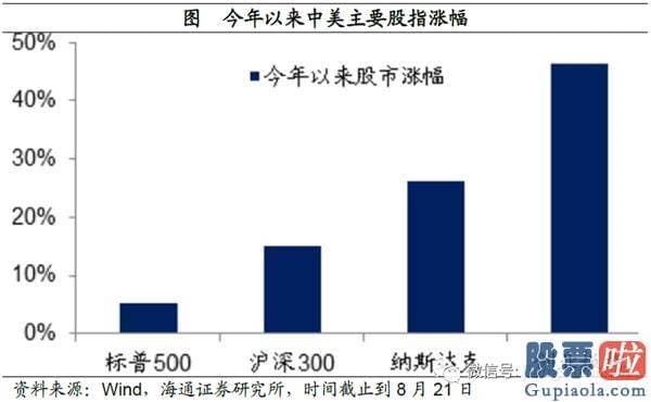 最新明日股市分析预测_将来有望进入业绩驱动的慢牛行情 周期蓝筹或迎高光时刻