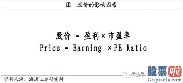 最新明日股市分析预测_将来有望进入业绩驱动的慢牛行情 周期蓝筹或迎高光时刻