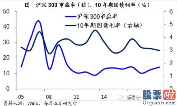 最新明日股市分析预测_将来有望进入业绩驱动的慢牛行情 周期蓝筹或迎高光时刻