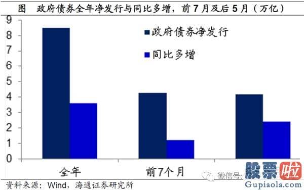 最新明日股市分析预测_将来有望进入业绩驱动的慢牛行情 周期蓝筹或迎高光时刻