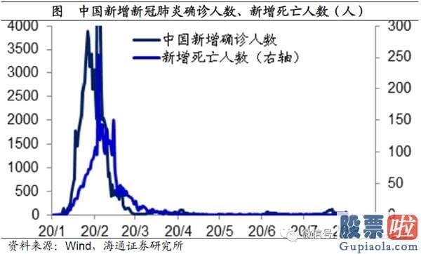 最新明日股市分析预测_将来有望进入业绩驱动的慢牛行情 周期蓝筹或迎高光时刻