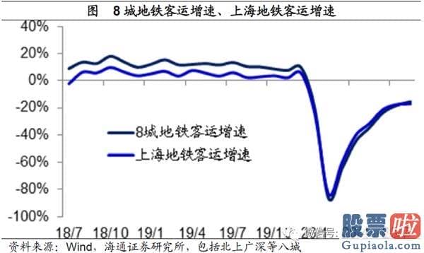 最新明日股市分析预测_将来有望进入业绩驱动的慢牛行情 周期蓝筹或迎高光时刻