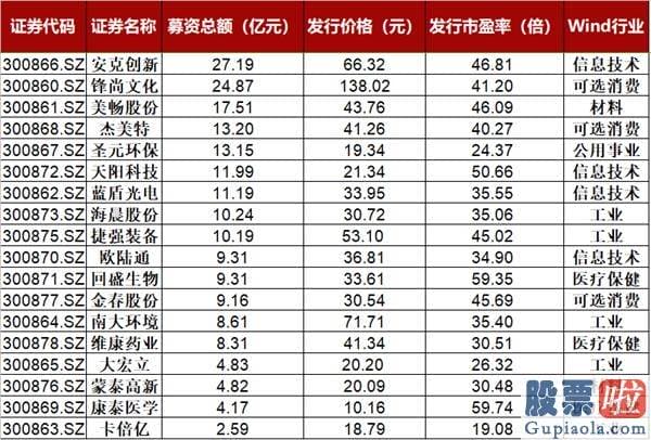 股市行情分析预测师排名-杀估值？游资、小散怎么变？