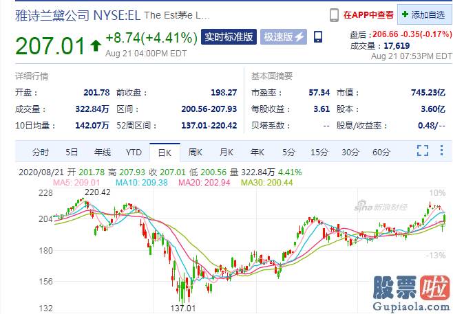 美股共同基金如何投资：太惨了！单季血亏30多个亿 市值蒸发359亿 又一巨头“栽了” 还要裁员近2000人