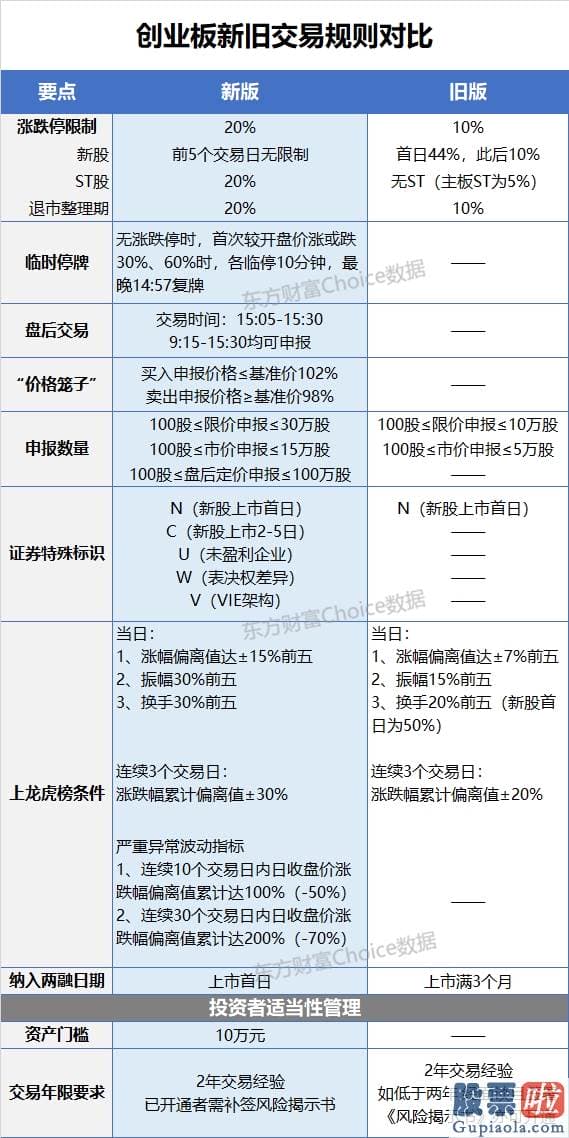 未来中国股市行情分析预测 八字-创业板注册制今天开市 20%涨下滑来了！对A股影响多大？最全解读来了