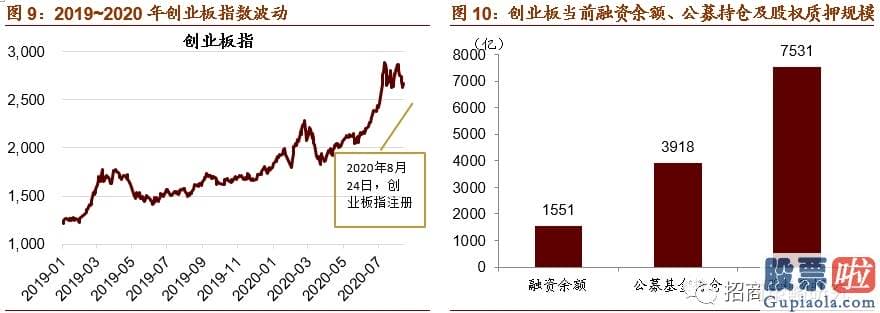 未来中国股市行情分析预测 八字-创业板注册制今天开市 20%涨下滑来了！对A股影响多大？最全解读来了