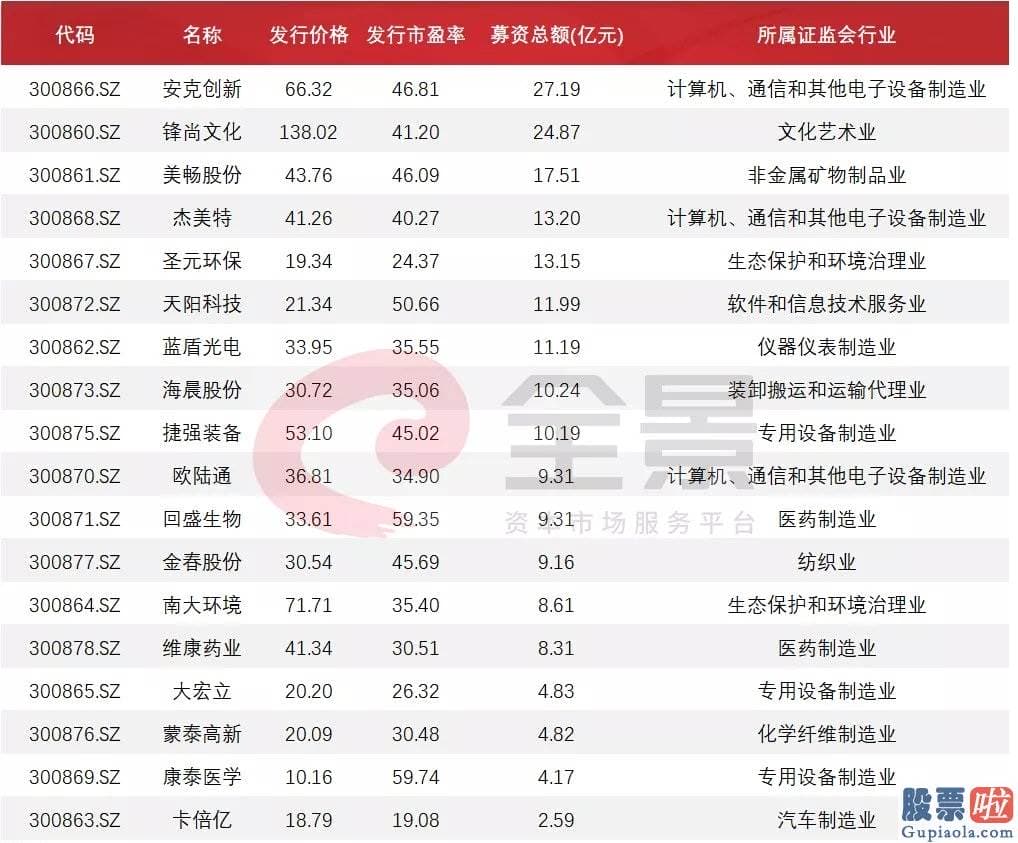 未来中国股市行情分析预测 八字-创业板注册制今天开市 20%涨下滑来了！对A股影响多大？最全解读来了